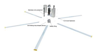 Вентилятор HVLS