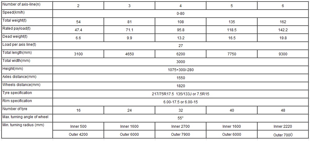 Тяжелый транспортный прицеп с поворотной платформой Heavy Duty Transports Turntable Trailer