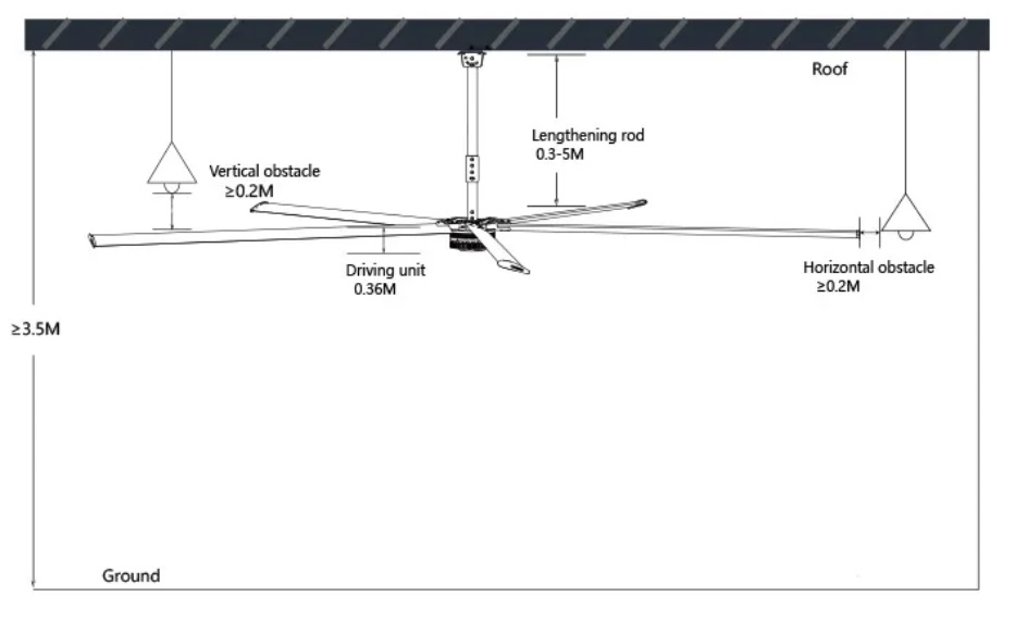 ВЕНТИЛЯТОР ВЛС HVLS FAN