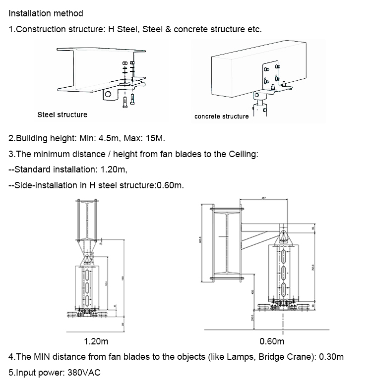 ВЕНТИЛЯТОР ВЛС HVLS FAN